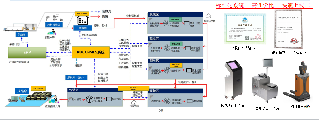 和力泰MES美妝日化智造系統(tǒng)RUCO-MES美妝日化智造系統(tǒng) V3.6標(biāo)準(zhǔn)版